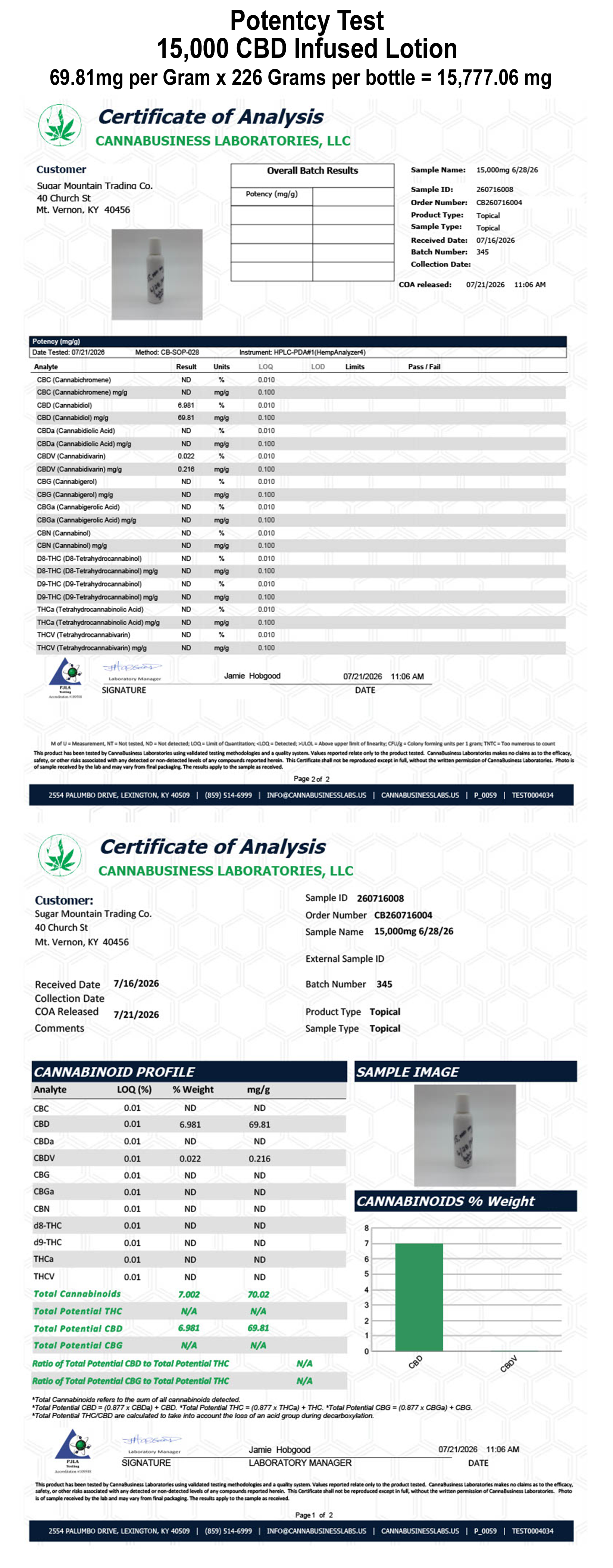screenshot-2024-01-22-at-16-39-27-sa-230517-21703-sugar-mountain-trading-co-llc-smtc-15000-cbd.pdf.png